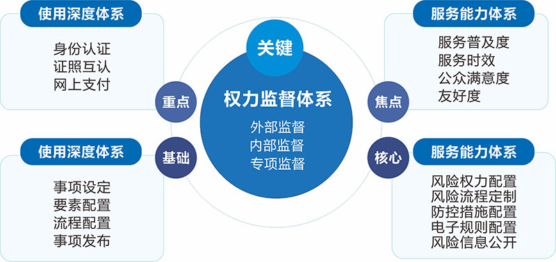 互聯(lián)網(wǎng)+監(jiān)督.jpg 互聯(lián)網(wǎng)+監(jiān)督.jpg