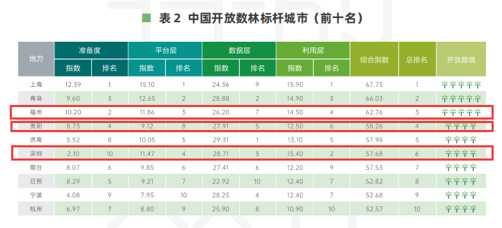 開放樹林標(biāo)桿城市前十.png 開放樹林標(biāo)桿城市前十.png