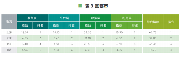 直轄市.png 直轄市.png