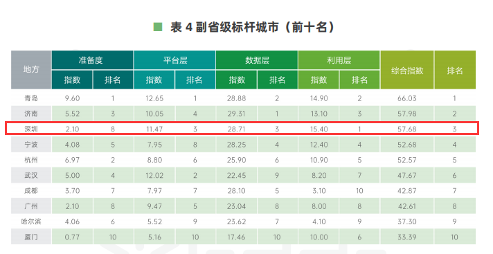 副省級前十.png 副省級前十.png