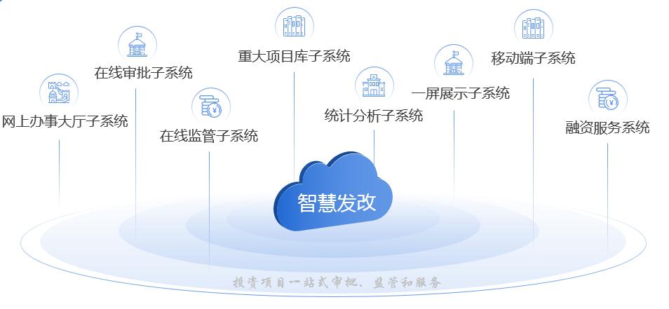 投資項目-核心業(yè)務子系統(tǒng).jpg