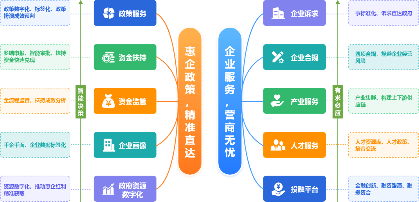 架構.png 架構.png